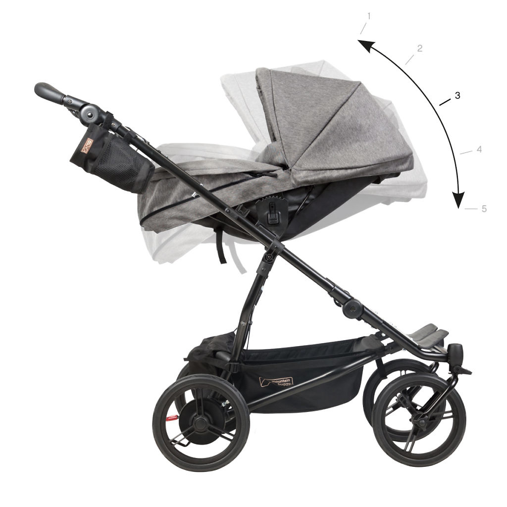 EverBaby – wózki phil&teds, JOOLZ, mountain buggy