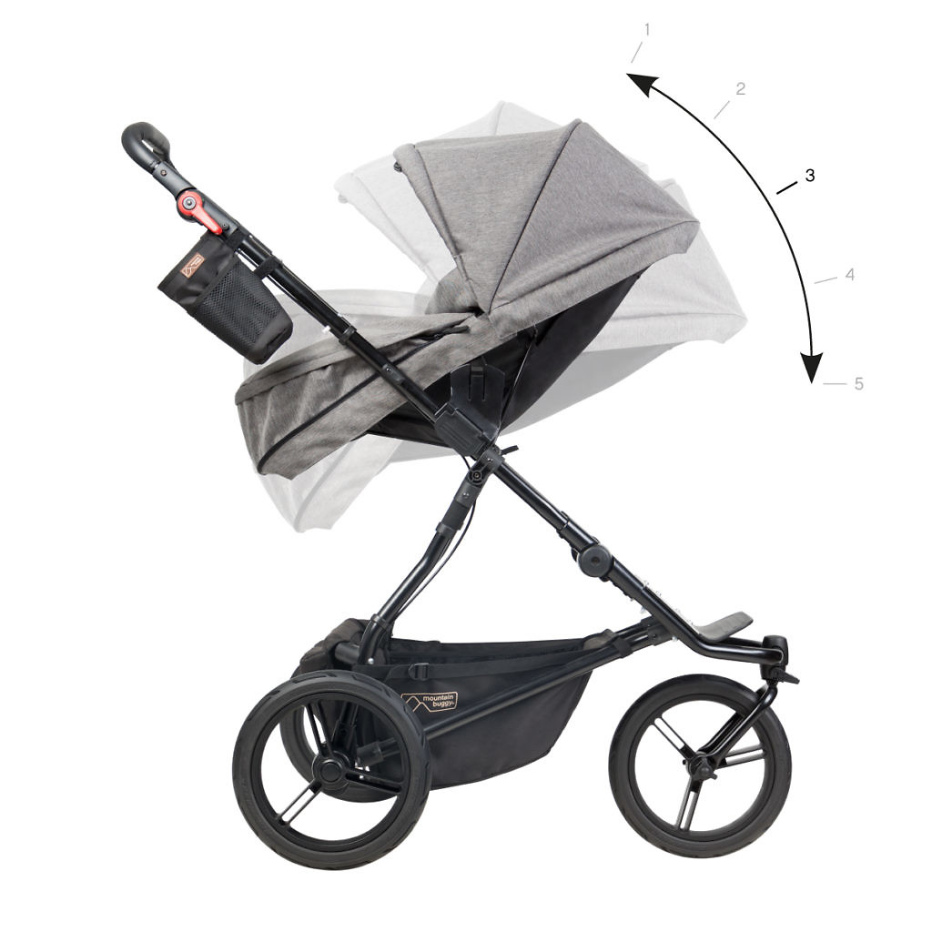 EverBaby – wózki phil&teds, JOOLZ, mountain buggy